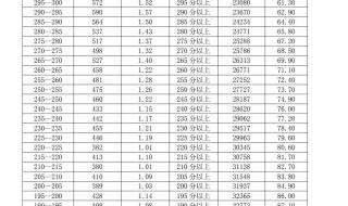 2023中考要考多少分才能上高中 中考2023分数线公布
