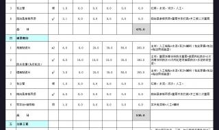 装修公司报价高于市场价正常吗 装修公司报价单