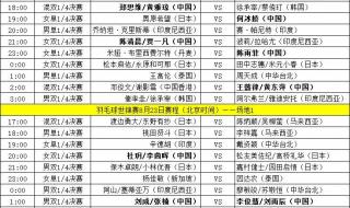 21年田径世锦赛赛程 全国乒乓球锦标赛赛程