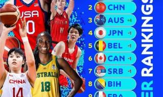 2022世界杯各队实力分析排名 阿根廷2022世界杯阵容实力排名